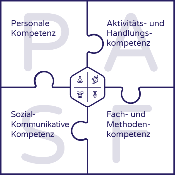 PASF Diagramm