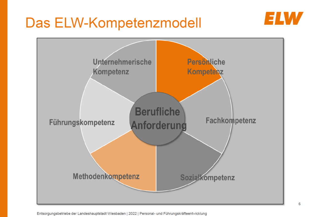 Das Kompetenzmodell der Entsorgungsbetriebe der Landeshauptstadt Wiesbaden